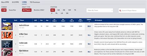 team analyzer fantasy football